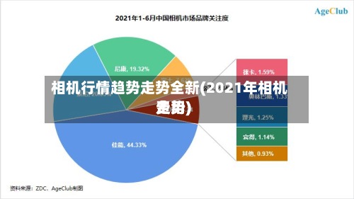 相机行情趋势走势全新(2021年相机费用走势)