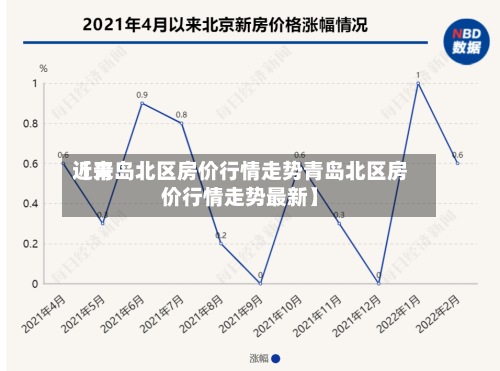 近来【青岛北区房价行情走势青岛北区房价行情走势最新】-第2张图片