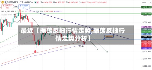最近【振荡反抽行情走势,振荡反抽行情走势分析】-第3张图片