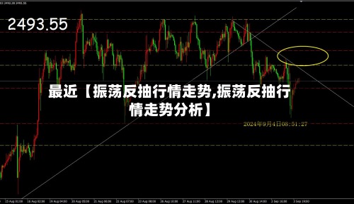 最近【振荡反抽行情走势,振荡反抽行情走势分析】