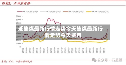 近来【焦煤最新行情走势今天焦煤最新行情走势今天费用】-第2张图片