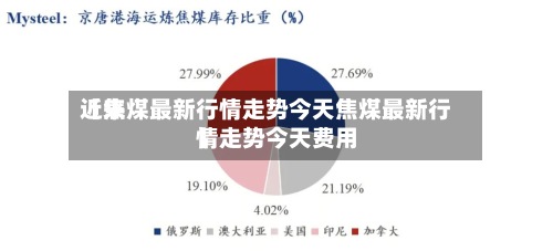 近来【焦煤最新行情走势今天焦煤最新行情走势今天费用】