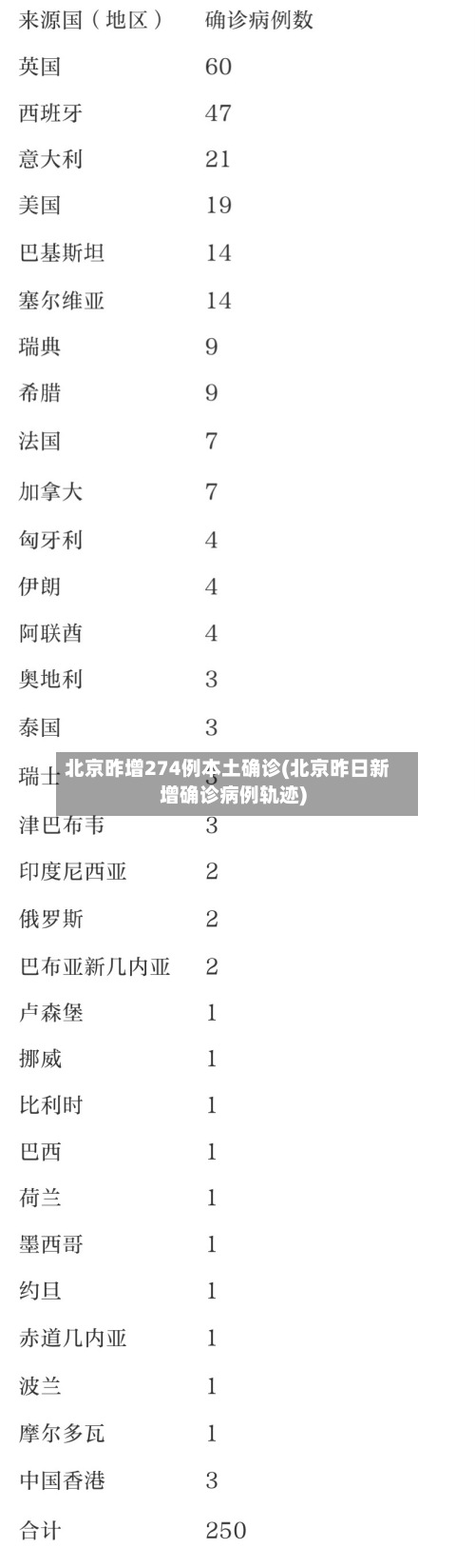 北京昨增274例本土确诊(北京昨日新增确诊病例轨迹)-第2张图片