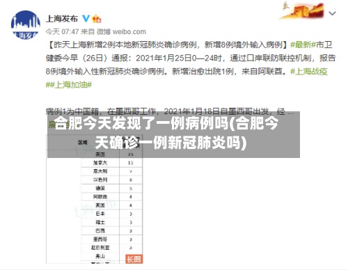合肥今天发现了一例病例吗(合肥今天确诊一例新冠肺炎吗)