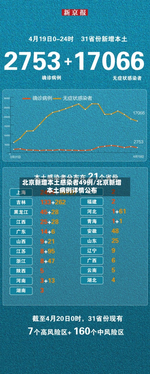 北京新增本土感染者49例/北京新增本土病例详情公布-第2张图片