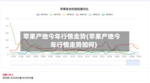 苹果产地今年行情走势(苹果产地今年行情走势如何)