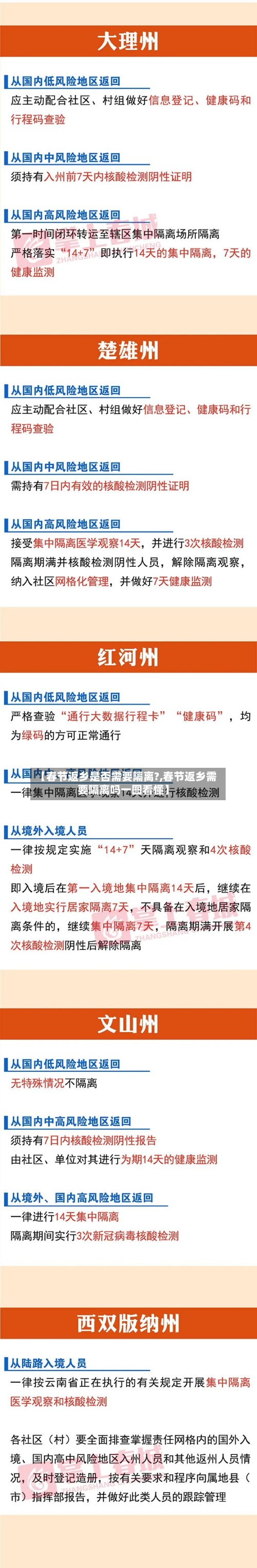 【春节返乡是否需要隔离?,春节返乡需要隔离吗一图看懂】