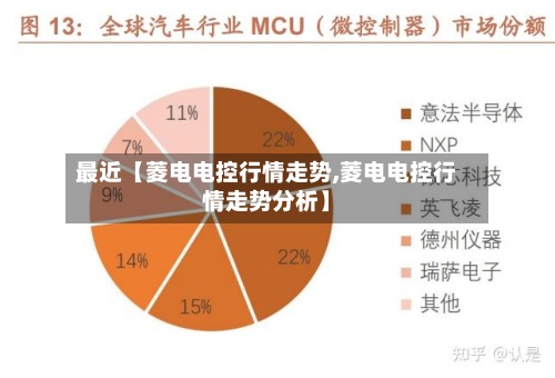 最近【菱电电控行情走势,菱电电控行情走势分析】-第2张图片