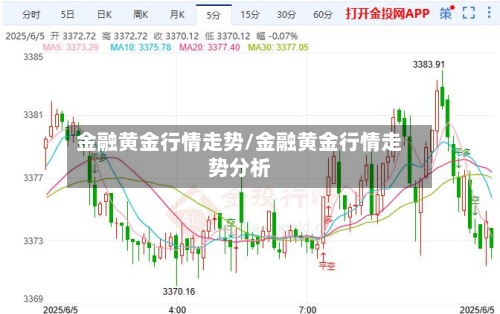 金融黄金行情走势/金融黄金行情走势分析-第3张图片