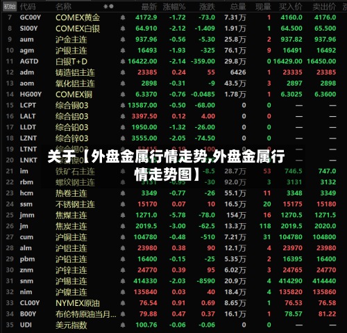 关于【外盘金属行情走势,外盘金属行情走势图】-第2张图片