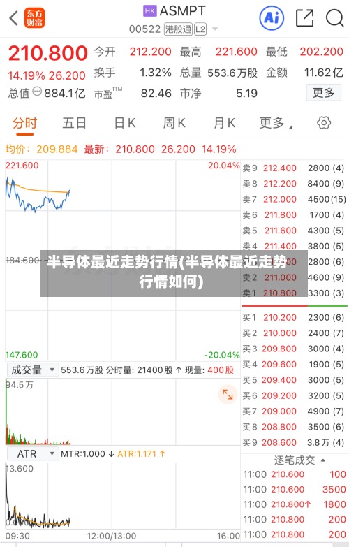 半导体最近走势行情(半导体最近走势行情如何)-第2张图片