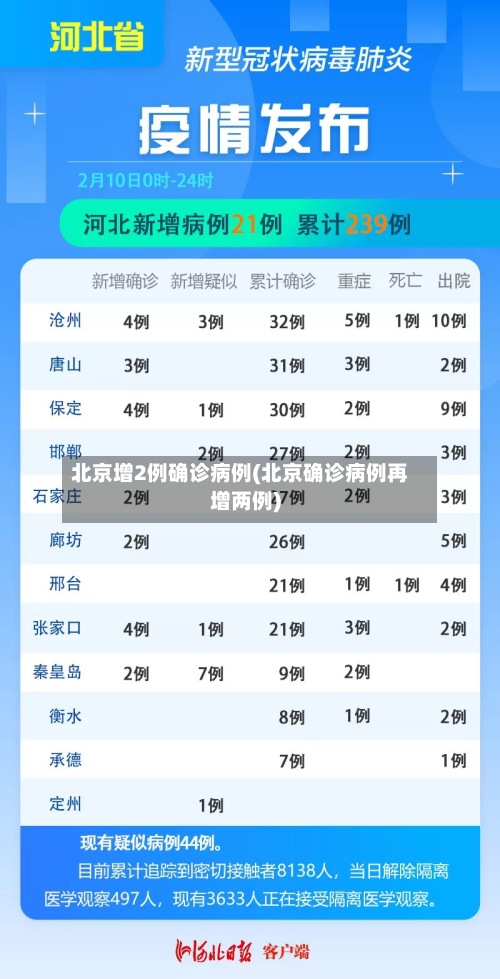 北京增2例确诊病例(北京确诊病例再增两例)