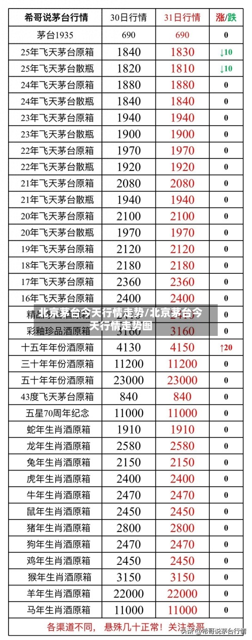 北京茅台今天行情走势/北京茅台今天行情走势图-第2张图片