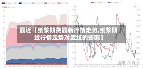 最近【纸浆期货最新行情走势,纸浆期货行情走势对废纸的影响】-第2张图片