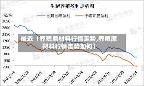 最近【养殖原材料行情走势,养殖原材料行情走势如何】-第2张图片