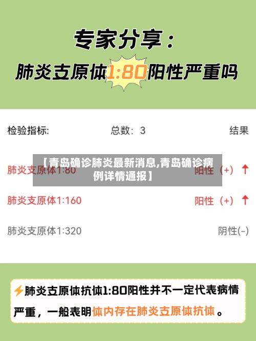 【青岛确诊肺炎最新消息,青岛确诊病例详情通报】