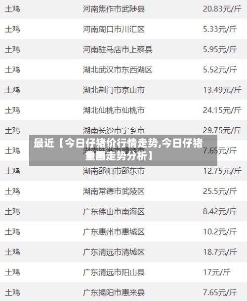 最近【今日仔猪价行情走势,今日仔猪费用全国走势分析】