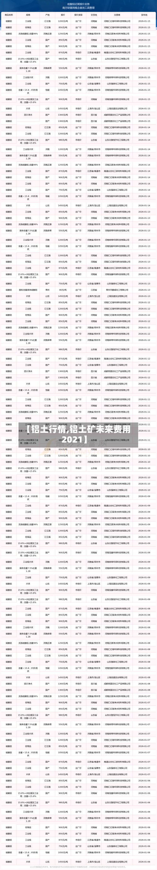 【铝土行情,铝土矿未来费用2021】