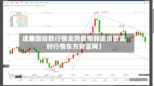 近来【韩国指数行情走势最新韩国指数实时行情东方财富网】-第3张图片