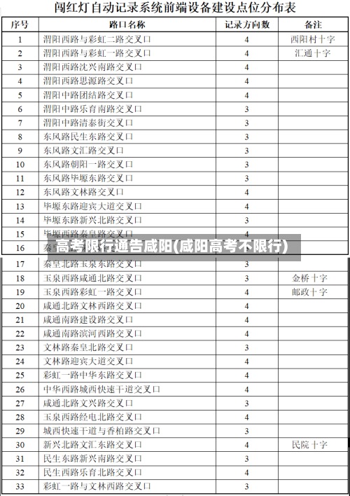 高考限行通告咸阳(咸阳高考不限行)-第2张图片