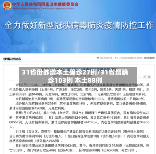 31省份昨增本土确诊27例/31省增确诊103例 本土88例-第2张图片