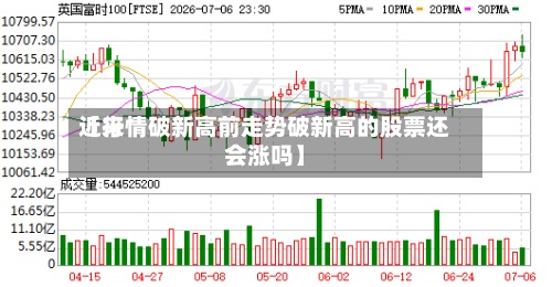 近来【行情破新高前走势破新高的股票还会涨吗】