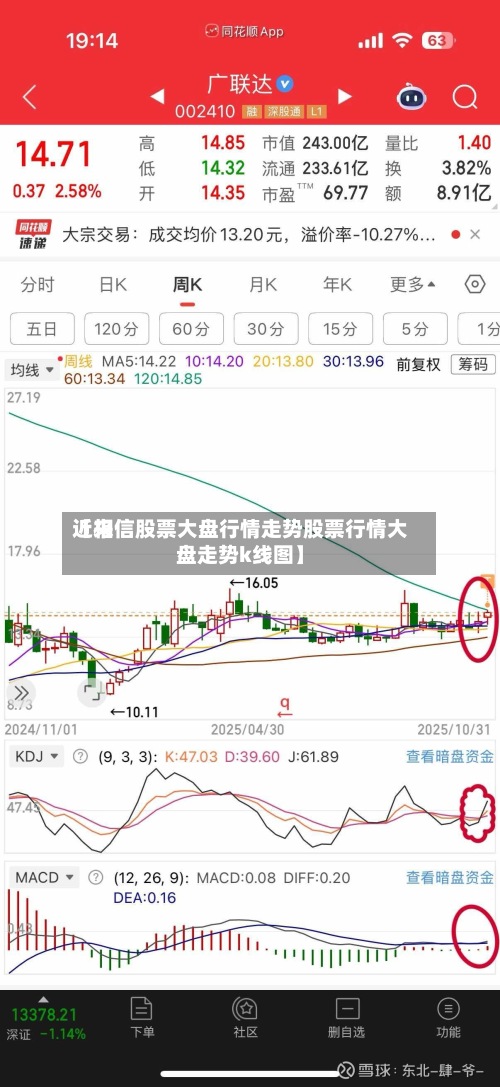 近来【相信股票大盘行情走势股票行情大盘走势k线图】-第3张图片
