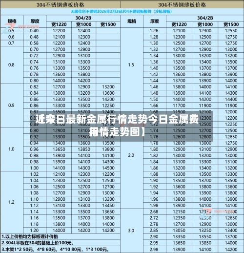 近来
【今日最新金属行情走势今日金属费用
行情走势图】-第2张图片