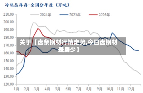 关于【盘条钢材行情走势,今日盘钢材费用是多少】-第3张图片