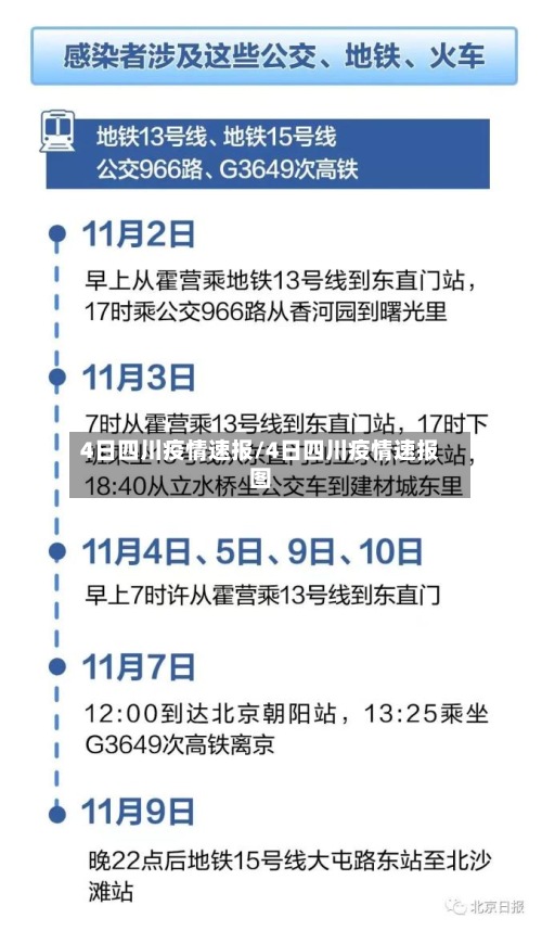 4日四川疫情速报/4日四川疫情速报图