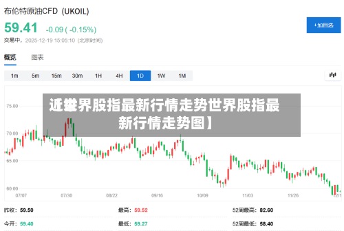 近来【世界股指最新行情走势世界股指最新行情走势图】