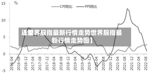 近来【世界股指最新行情走势世界股指最新行情走势图】-第2张图片