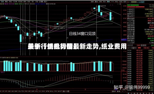 关于【纸机行情最新走势,纸业费用最新行情走势图】-第2张图片