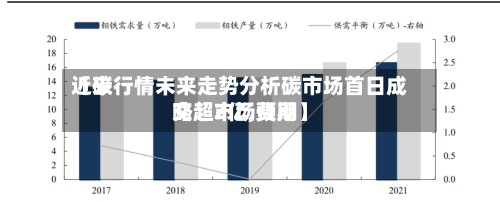 近来
【碳行情未来走势分析碳市场首日成交超2亿,费用
略超市场预期】