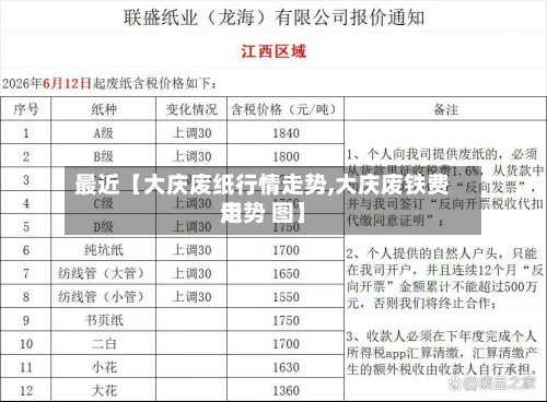 最近【大庆废纸行情走势,大庆废铁费用走势 图】-第2张图片