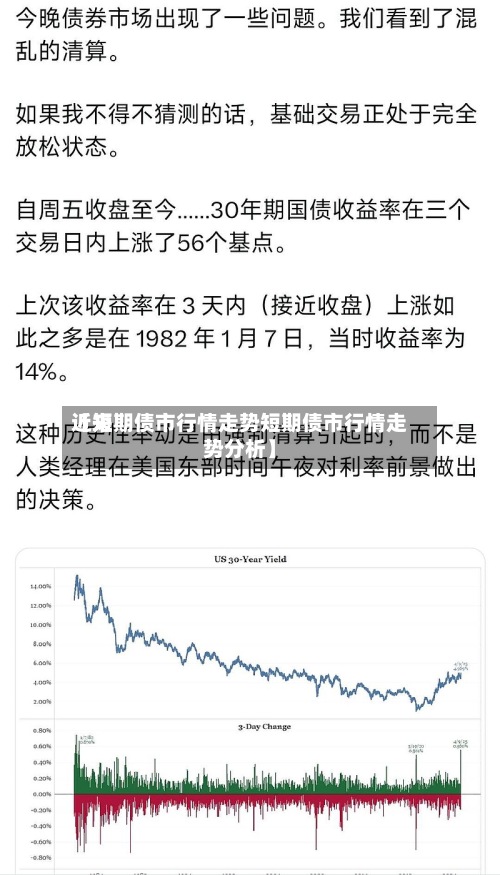 近来【短期债市行情走势短期债市行情走势分析】