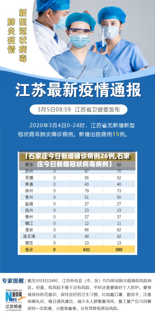 【石家庄今日新增确诊病例26例,石家庄今日新增冠状病毒病例】
