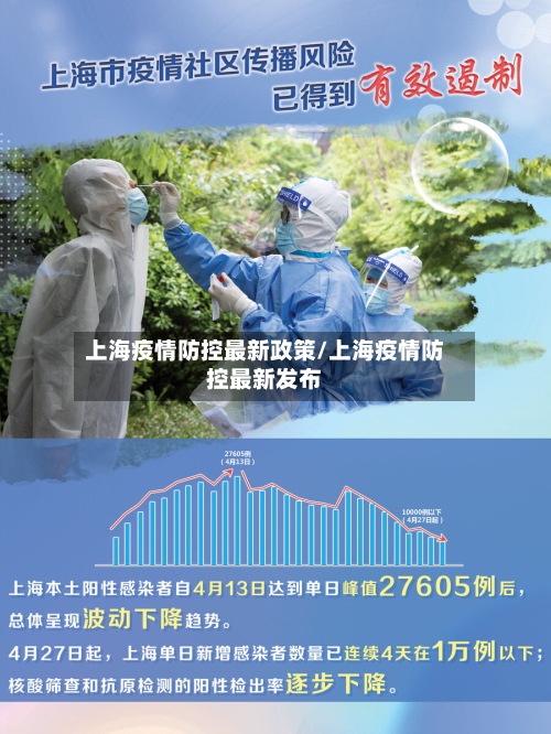 上海疫情防控最新政策/上海疫情防控最新发布-第2张图片