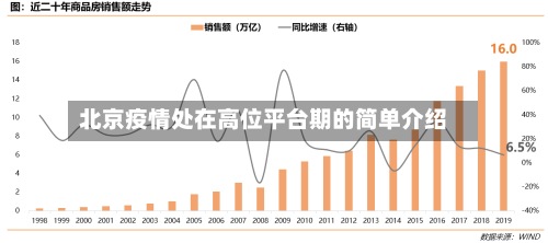 北京疫情处在高位平台期的简单介绍