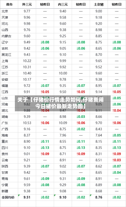 关于【仔猪价行情走势如何,仔猪费用今日猪价最新走势图】-第3张图片