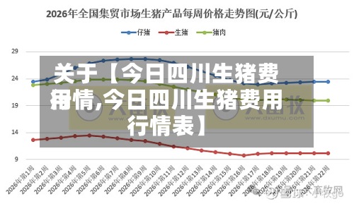 关于【今日四川生猪费用行情,今日四川生猪费用行情表】