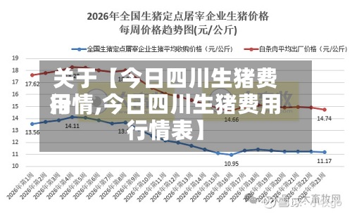 关于【今日四川生猪费用行情,今日四川生猪费用行情表】-第3张图片