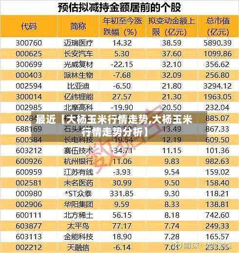 最近【大杨玉米行情走势,大杨玉米行情走势分析】