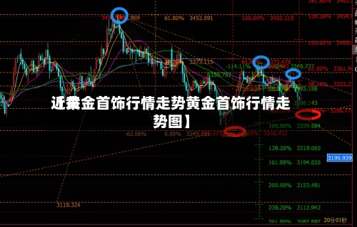近来【黄金首饰行情走势黄金首饰行情走势图】-第3张图片