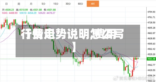 【费用行情走势说明,费用行情走势说明怎么写】-第2张图片