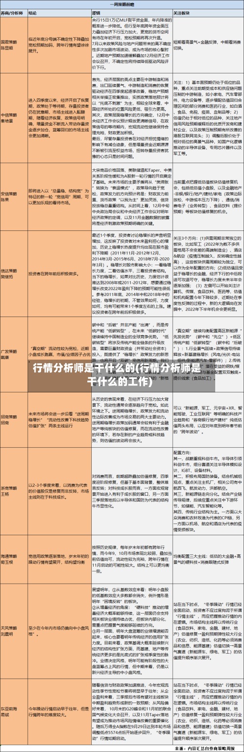 行情分析师是干什么的(行情分析师是干什么的工作)-第3张图片