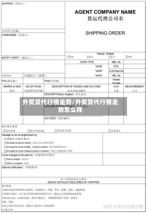 外贸货代行情走势/外贸货代行情走势怎么样