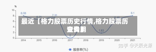 最近【格力股票历史行情,格力股票历史费用查询】