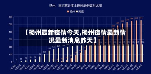 【杨州最新疫情今天,杨州疫情最新情况最新消息昨天】