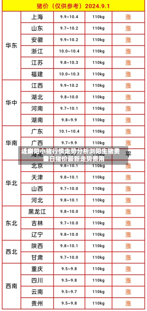 近来【浏阳小猪行情走势分析浏阳生猪费用今日猪价最新走势费用】